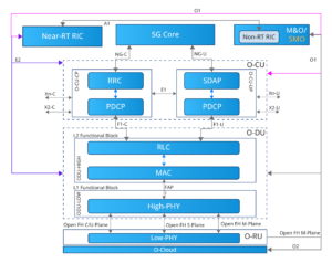 Architecture Diagram